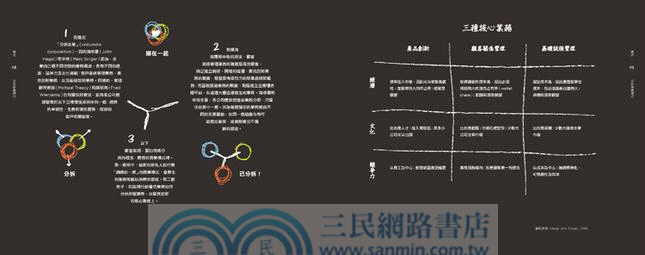 獲利世代：自己動手，畫出你的商業模式