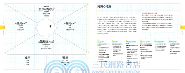 獲利世代：自己動手，畫出你的商業模式