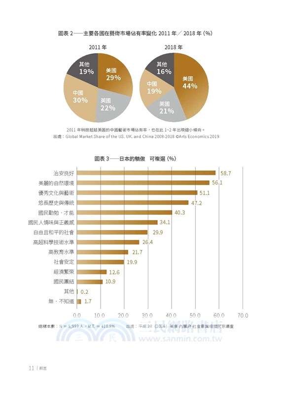 當代藝術經濟學：後石油．AI．虛擬貨幣時代的藝術