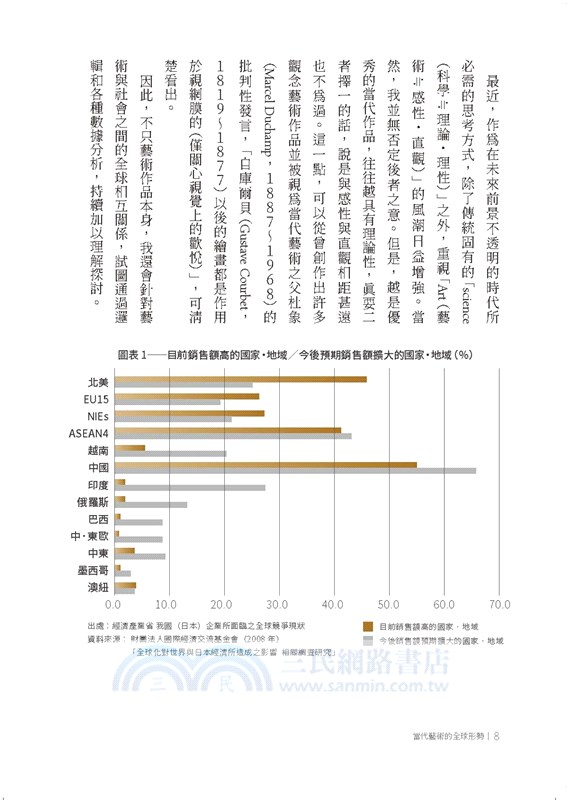 當代藝術經濟學：後石油．AI．虛擬貨幣時代的藝術