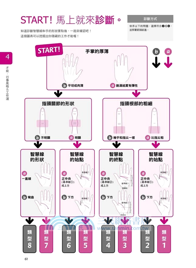 一定要幸福喔 自己學也行的手相占卜 性格 戀愛 工作 金錢一看就懂的手相入門書 三民網路書店