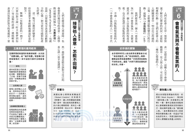 漫畫面對不解的人與事 就用心理學戰鬥 76個人心攻略術 終結人際壓力 讓你霸氣見招拆招 三民網路書店