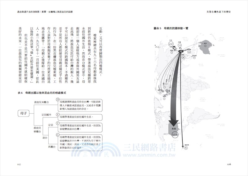 失落在膚色底下的歷史：追尋美軍混血兒的生命脈絡