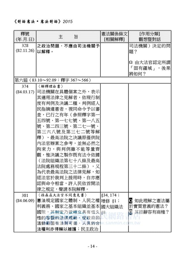 對話憲法‧憲法對話（上）