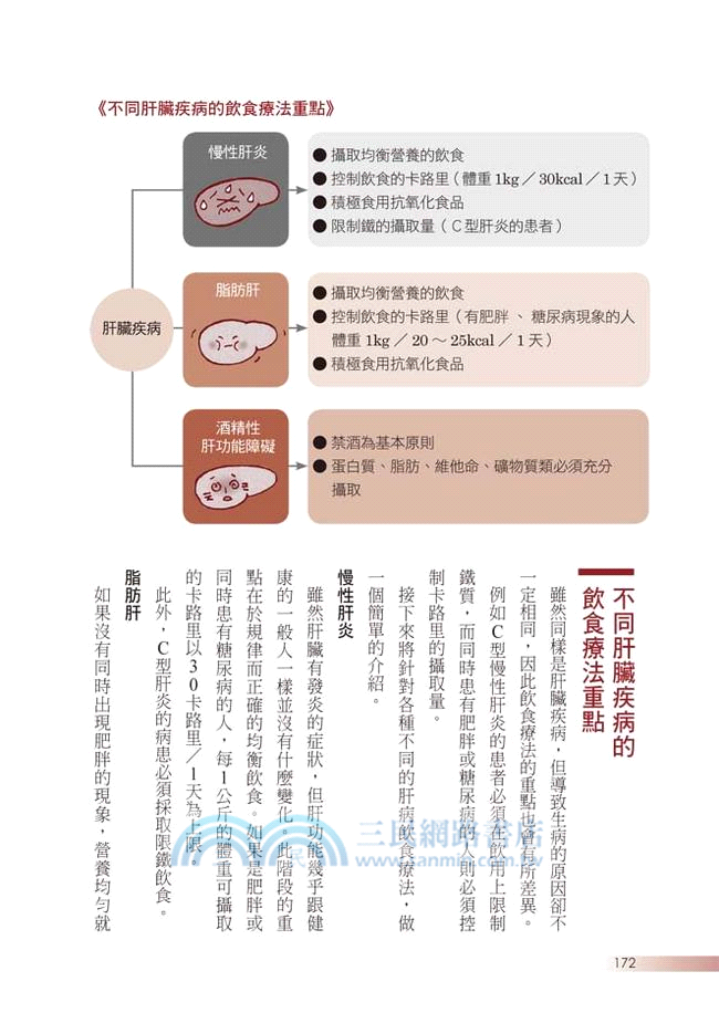 肝臟病食療事典