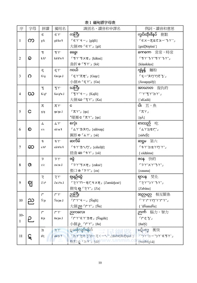 快樂學緬甸語