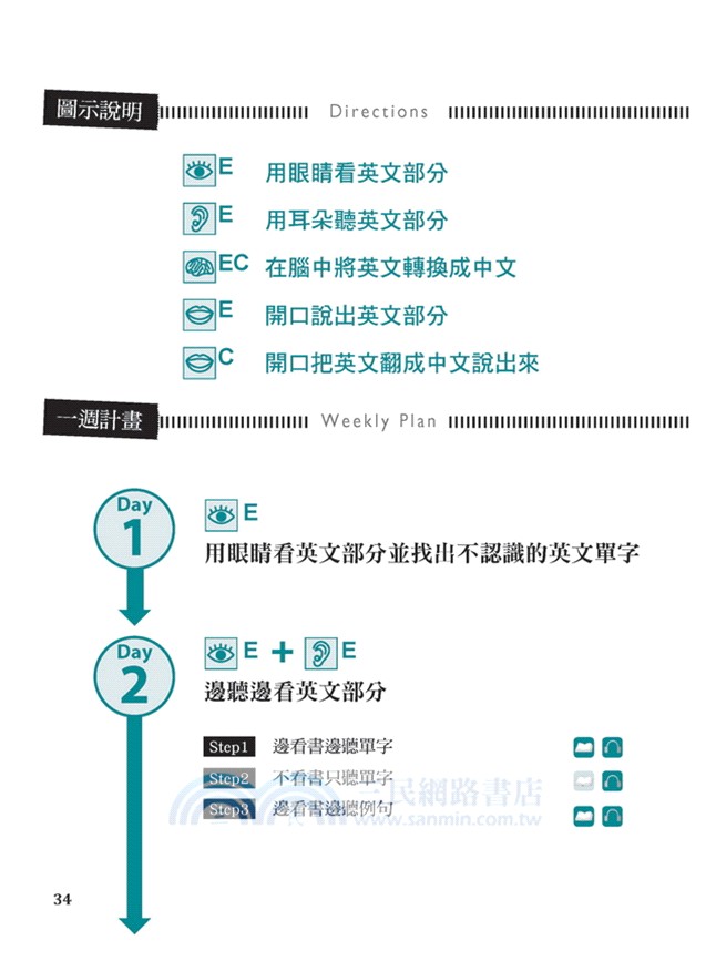 記了又忘，單字失憶背到死！反遺忘單字記憶術：就算每天忘記7成，也能月背500單，終身不遺忘！