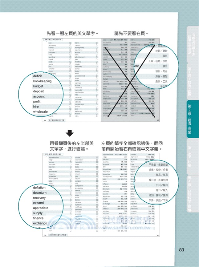 記了又忘，單字失憶背到死！反遺忘單字記憶術：就算每天忘記7成，也能月背500單，終身不遺忘！