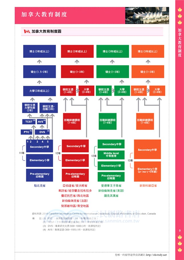 2014─2015加拿大教育指南