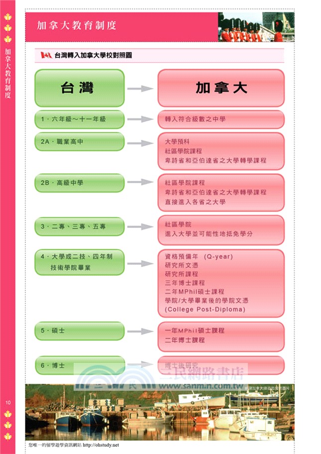 2014─2015加拿大教育指南
