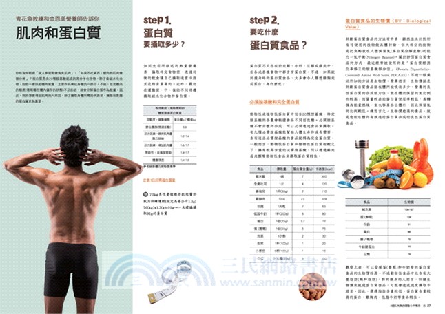 青花魚教練1對1到府授課：一天10分鐘，4週練出巧克力腹肌！