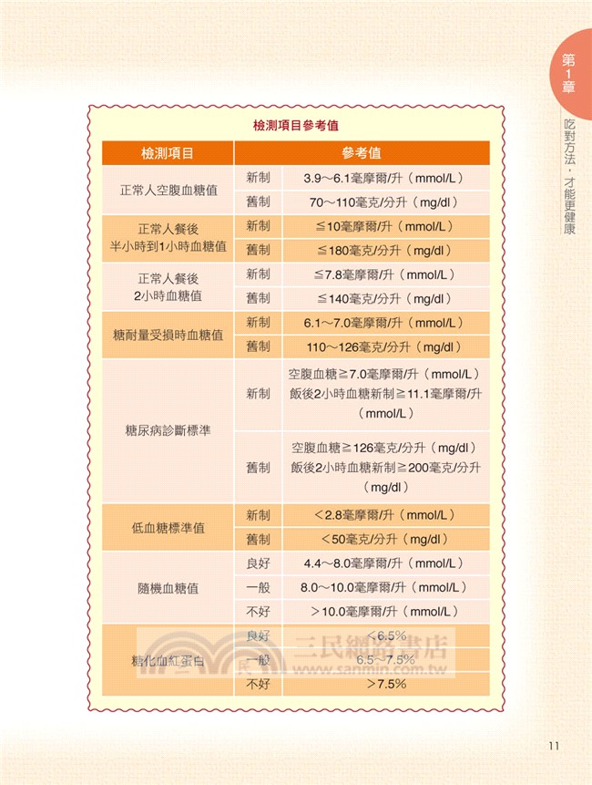 這樣吃能控制糖尿病