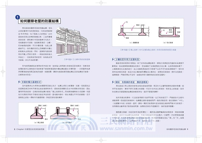 老屋變新家：首創老房子改造Before × After實況解析ING