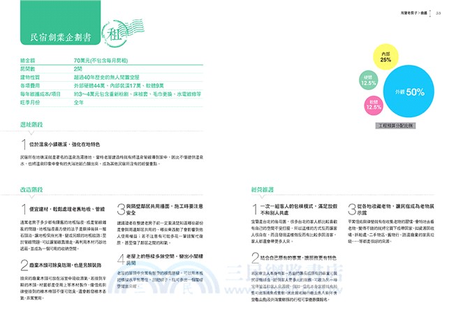 淘寶老房子，民宿就有故事：20間民宿老闆的老房子圓夢創業記