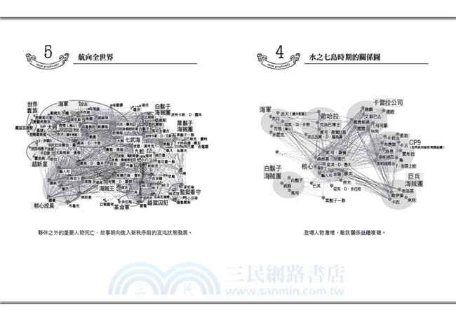 海賊王の夥伴力：草帽小子魯夫把周遭的人變成夥伴的絕招
