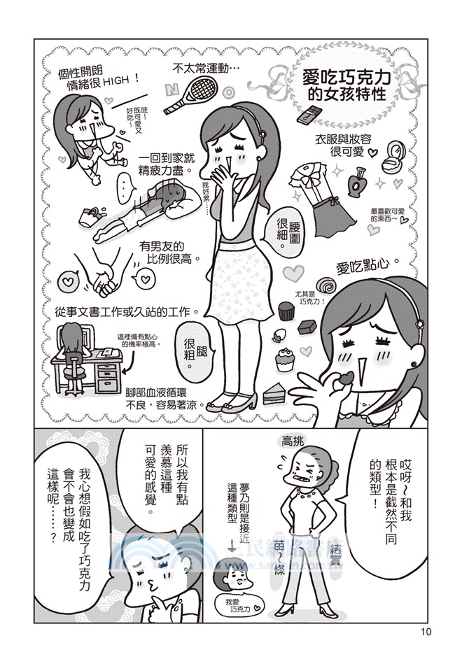 人體發胖地圖：搞懂發胖的原理，找出永不發胖的吃法！