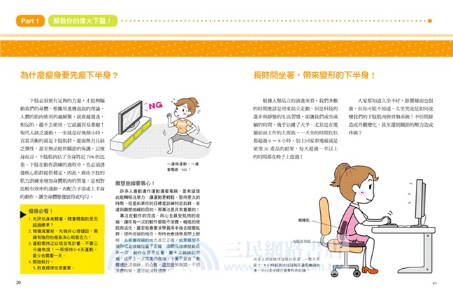 3步驟練肌力蹲出翹翹臀：史上最強！抗地心引力〜腰瘦了還不美！原來問題在臀腿