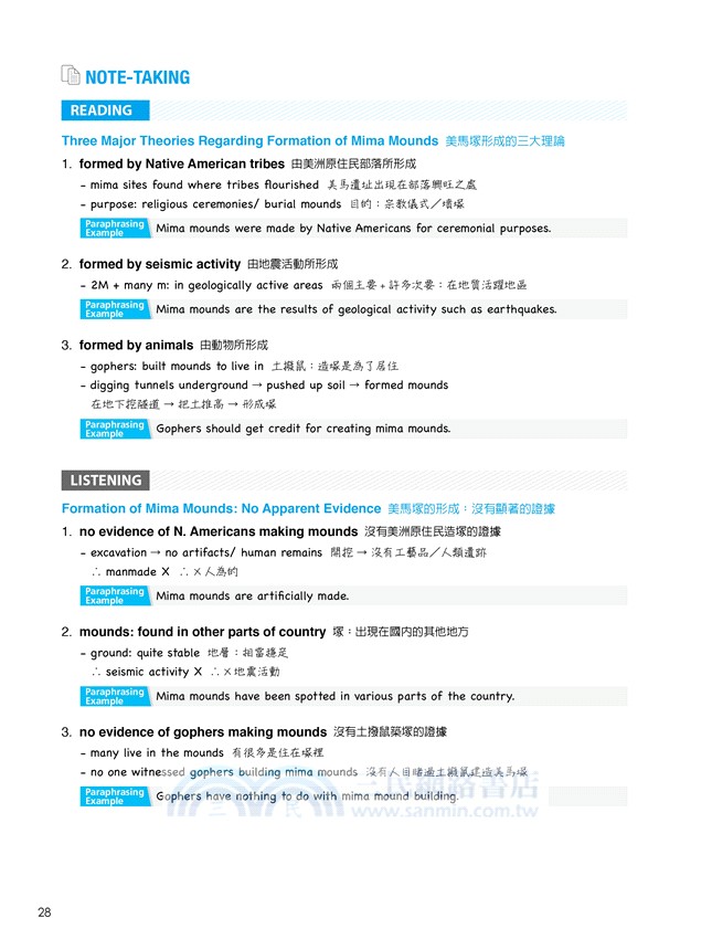 TOEFL MAP ACTUAL TEST: Writing iBT托福實測：寫作篇〈1書+1MP3〉