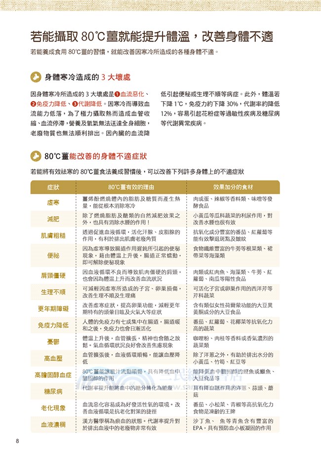 身材薑薑好！用燜燒罐消水瘦身：80 °C薑食法讓身體立刻溫熱，達到祛寒和減肥效果！