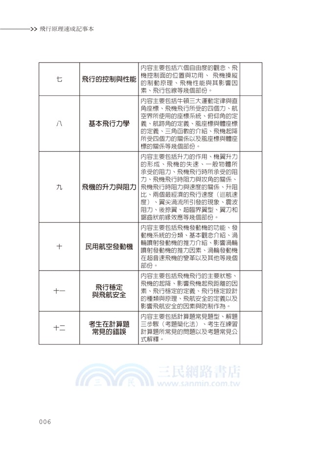 飛行原理速成記事本