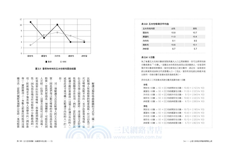 心理大師教你學會神探窺心術：偵察空間線索，解讀行為痕跡，任何人想什麼、做了什麼，你皆能看穿！