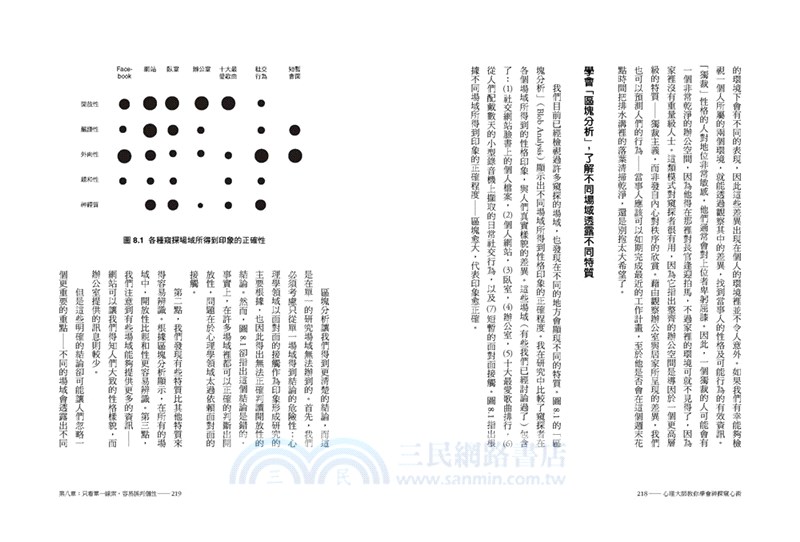 心理大師教你學會神探窺心術：偵察空間線索，解讀行為痕跡，任何人想什麼、做了什麼，你皆能看穿！