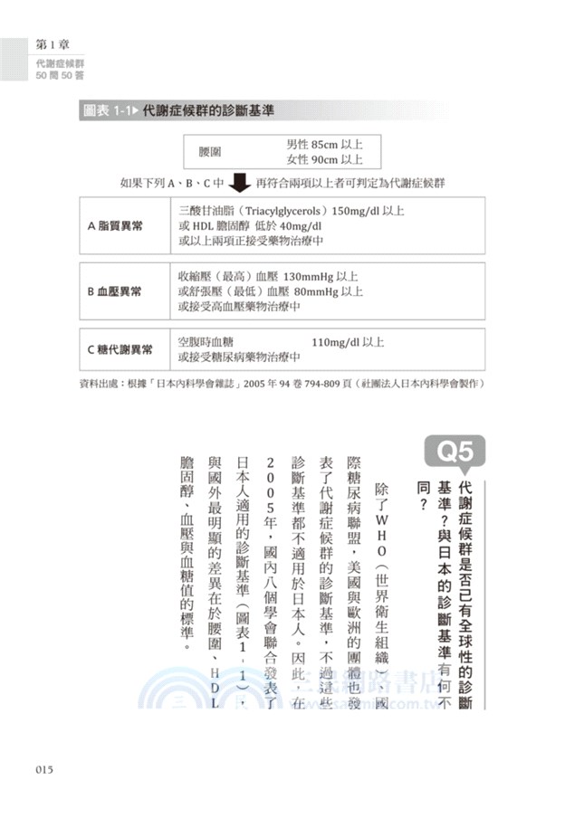 名醫500答！50歲後自檢自癒的健康力