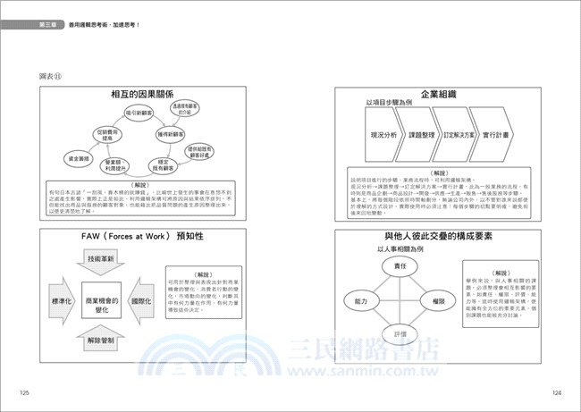 麥肯錫の零秒邏輯思考：1張A4‧7個要領‧1分鐘解決所有問題の世界第一邏輯筆記術！