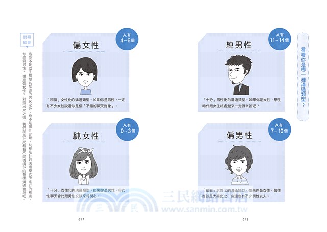 男人總是狀況外，女人永遠不明說：37個辨識溝通性格、磨合彼此差異的相處潛規則