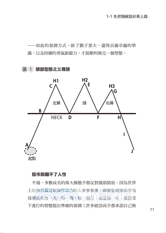 王力群型態操盤法：5堂實戰課，教你抓住多空轉折，掌握關鍵技巧