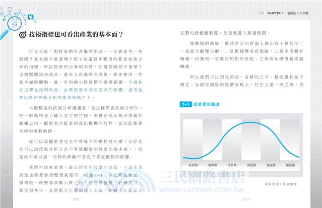 勝率73.45%！一天就學會的五步驟選股法