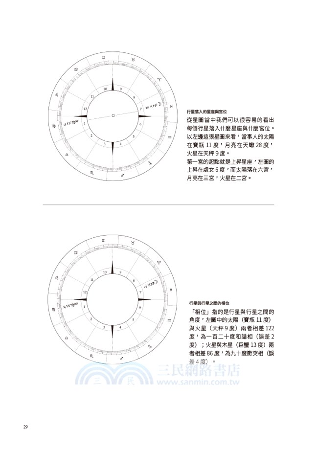 愛情全占星：了解愛情原動力，學習完美的親密關係