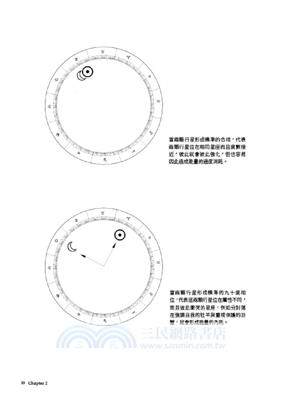 成功做自己：太陽、木星、土星相位中的生命之旅