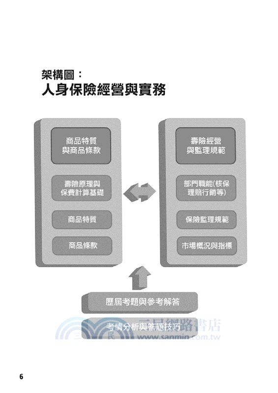 人身保險經營與實務