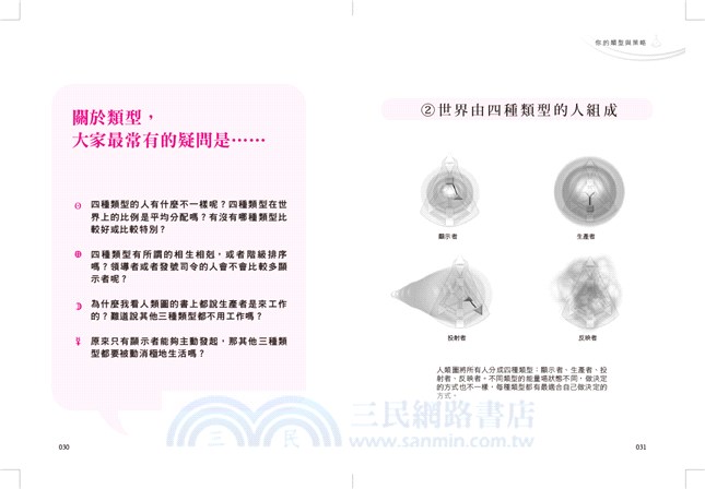 圖解人類圖：認識70張圖，看懂你的人生使用說明書