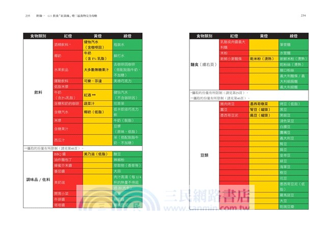 低GI飲食聖經(10周年暢銷精華版)：首創紅綠燈三色區分食物GI值，醫界一致認可推行的減重飲食原則