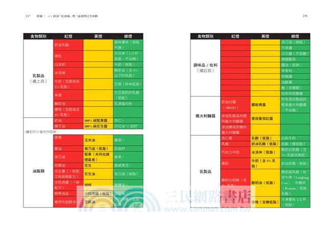 低GI飲食聖經(10周年暢銷精華版)：首創紅綠燈三色區分食物GI值，醫界一致認可推行的減重飲食原則