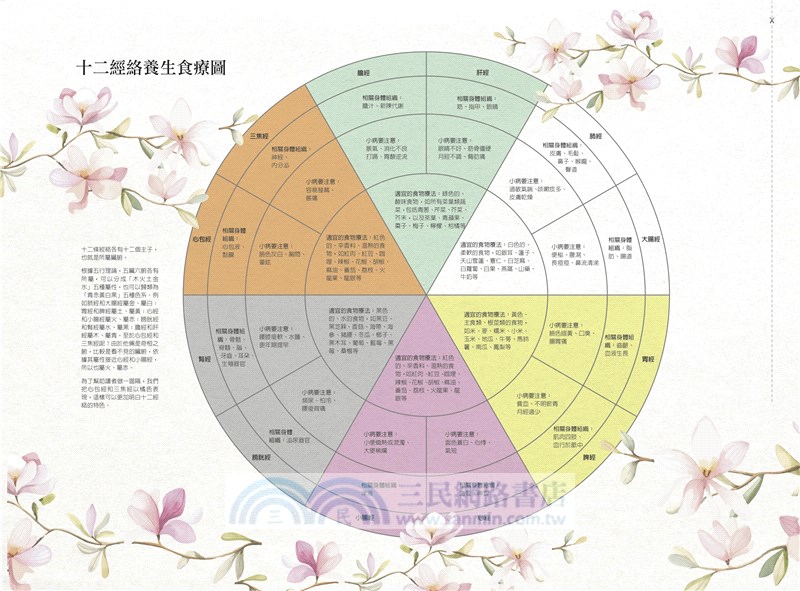 全時美人：12經絡舒活養生帖