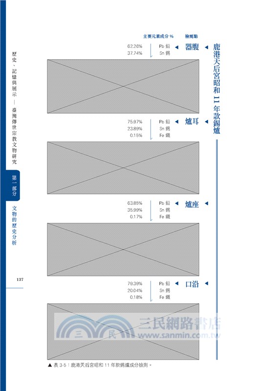 歷史、記憶與展示：臺灣傳世宗教文物研究
