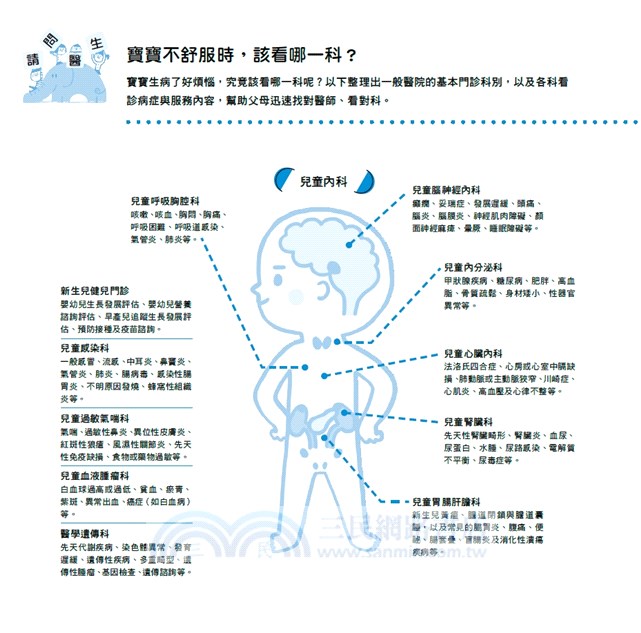 請問長庚醫生：學齡兒身心教養100+ 頭好體壯愛學習