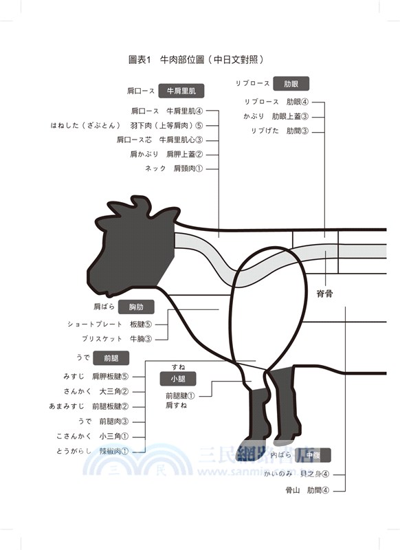 日本和牛 熟成 稀少部位 塊燒 吃出牛肉醍醐味 三民網路書店