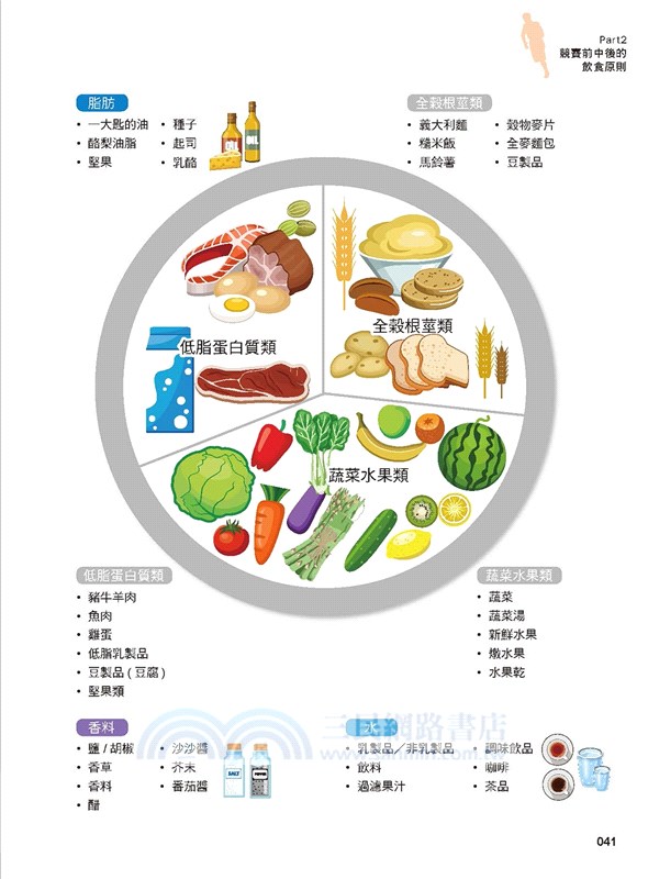 運動這樣吃就對了：營養師專為各式運動訓練、比賽、恢復期設計的飲食計畫