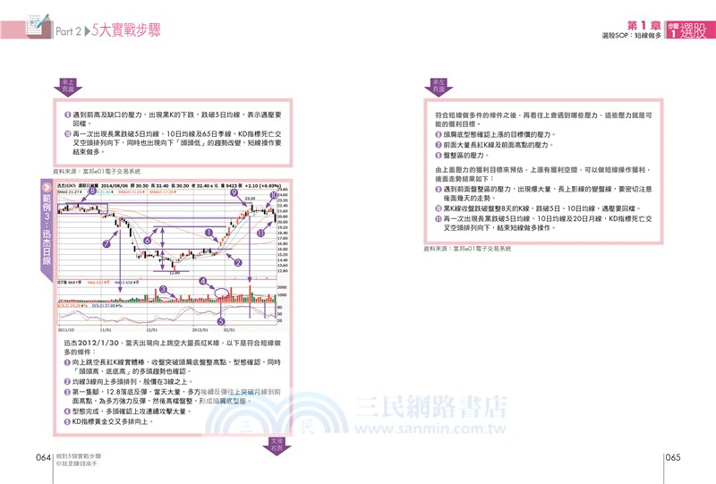 做對5個實戰步驟你就是賺錢高手