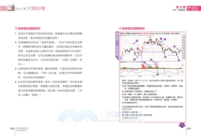 做對5個實戰步驟你就是賺錢高手
