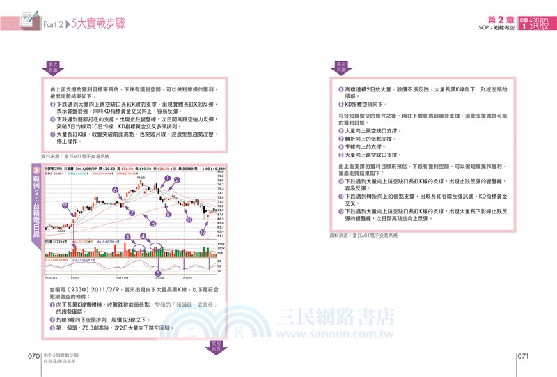 做對5個實戰步驟你就是賺錢高手