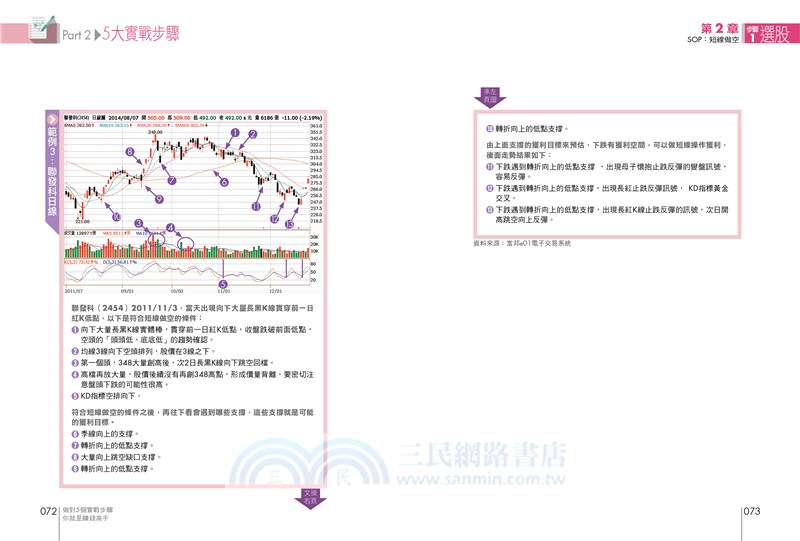 做對5個實戰步驟你就是賺錢高手