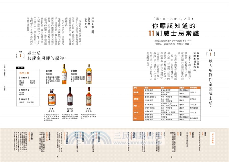 FOOD DICTIONARY 威士忌