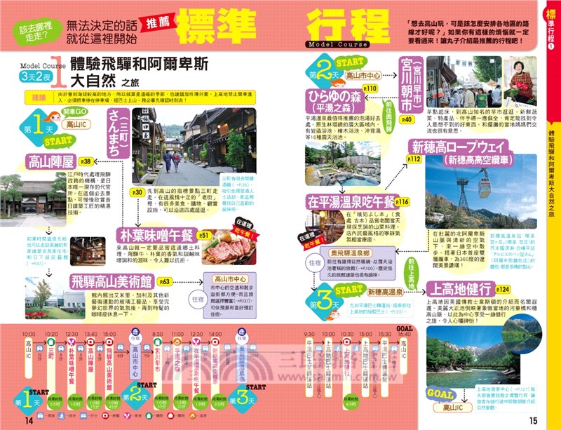 飛驒高山、白川鄉、奧飛驒