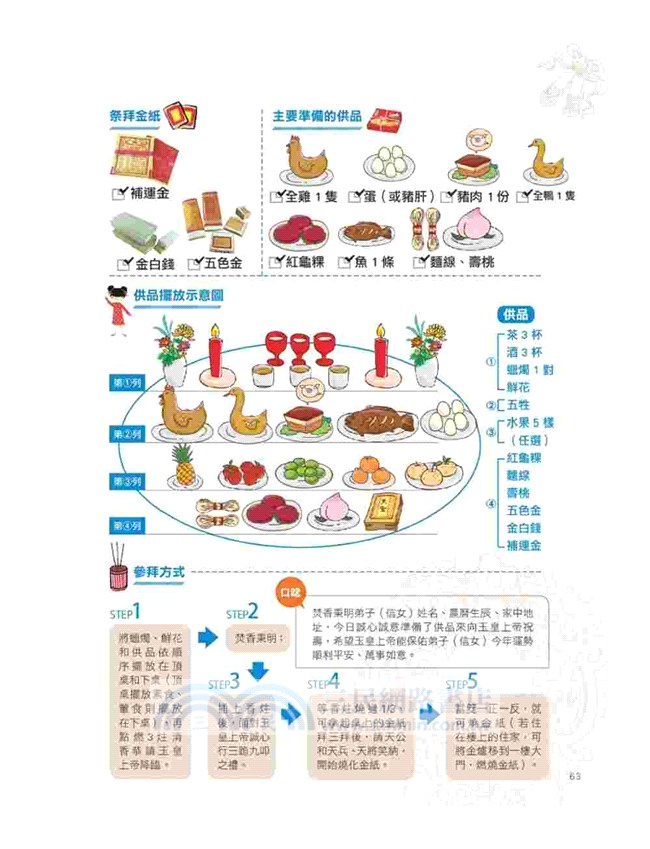 煩惱的時候就求神吧！拜對了，好運跟著來！給你正確的拜拜觀念，有拜有保庇！