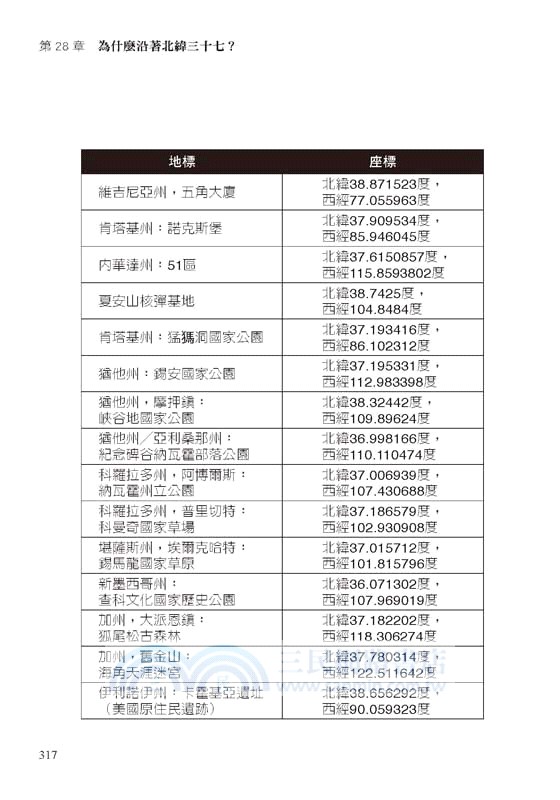 北緯37度的神祕訪客：外星人為何都沿著這緯度「做案」？古文明遺跡為何多分布37度線？特勤混入民間組織是蒐證還是滅跡？